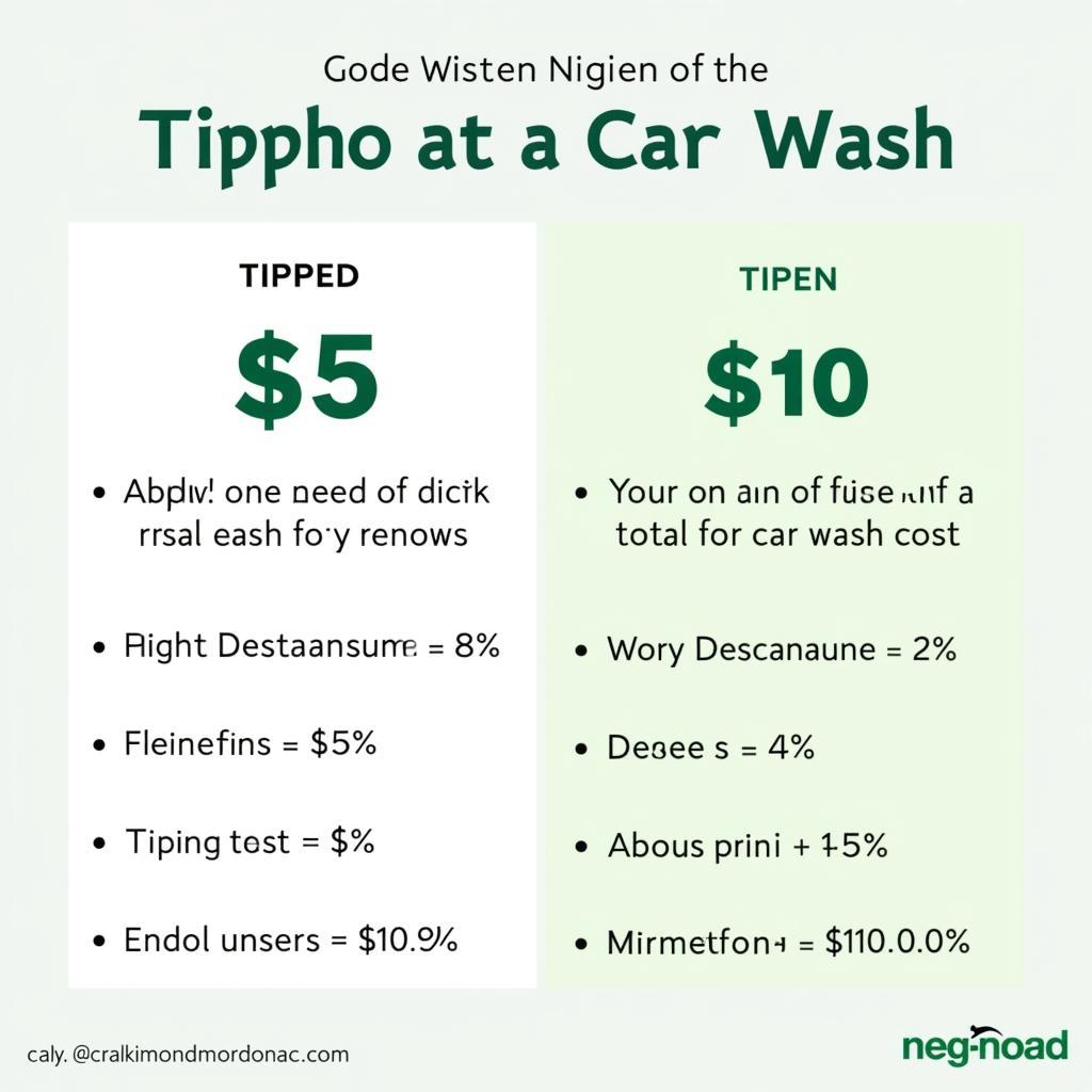 Different Tipping Amounts for Car Washes