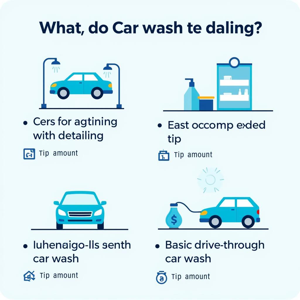 Different Car Wash Tipping Scenarios