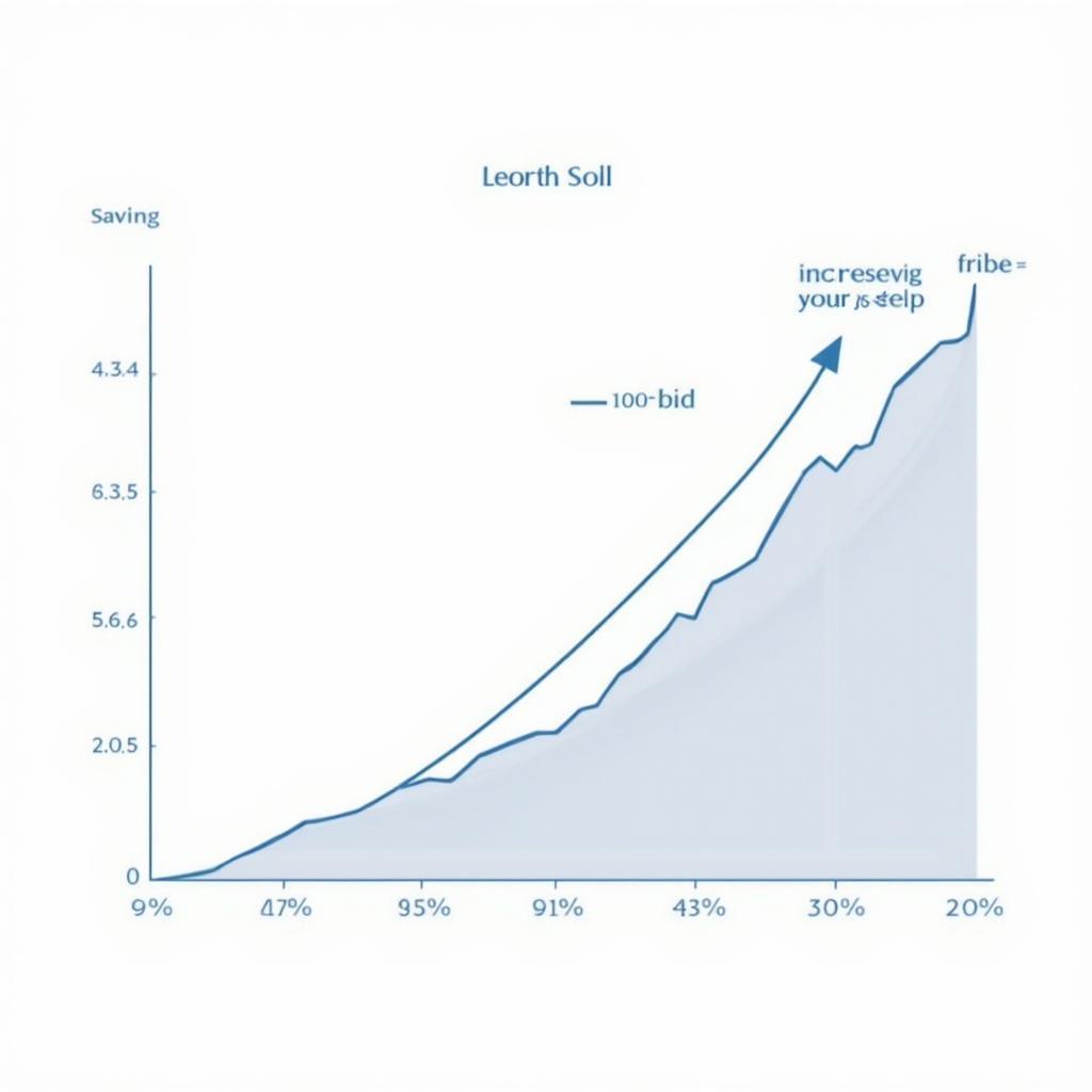 Bid Increment Strategy