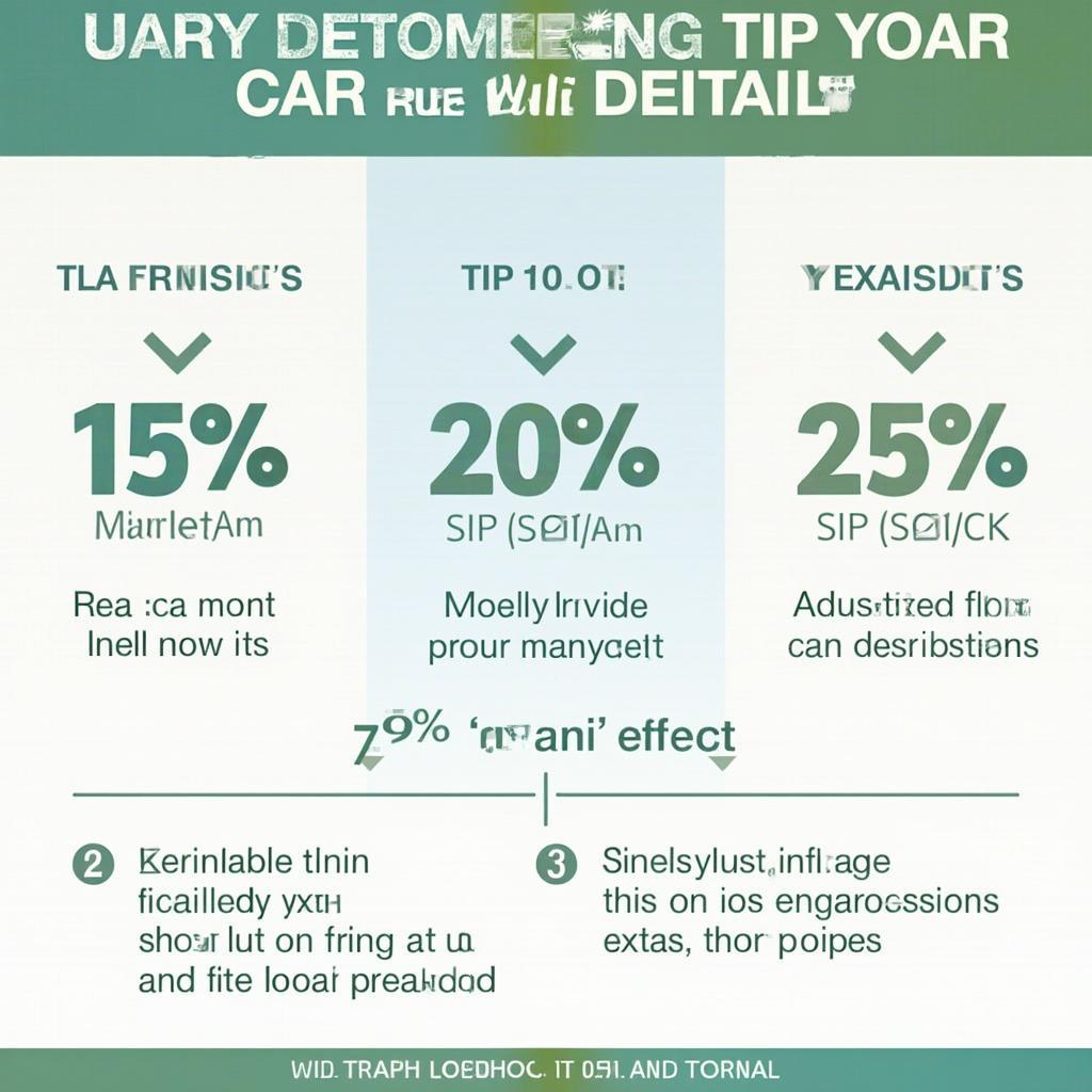 Car Detailing Tip Amount Guide