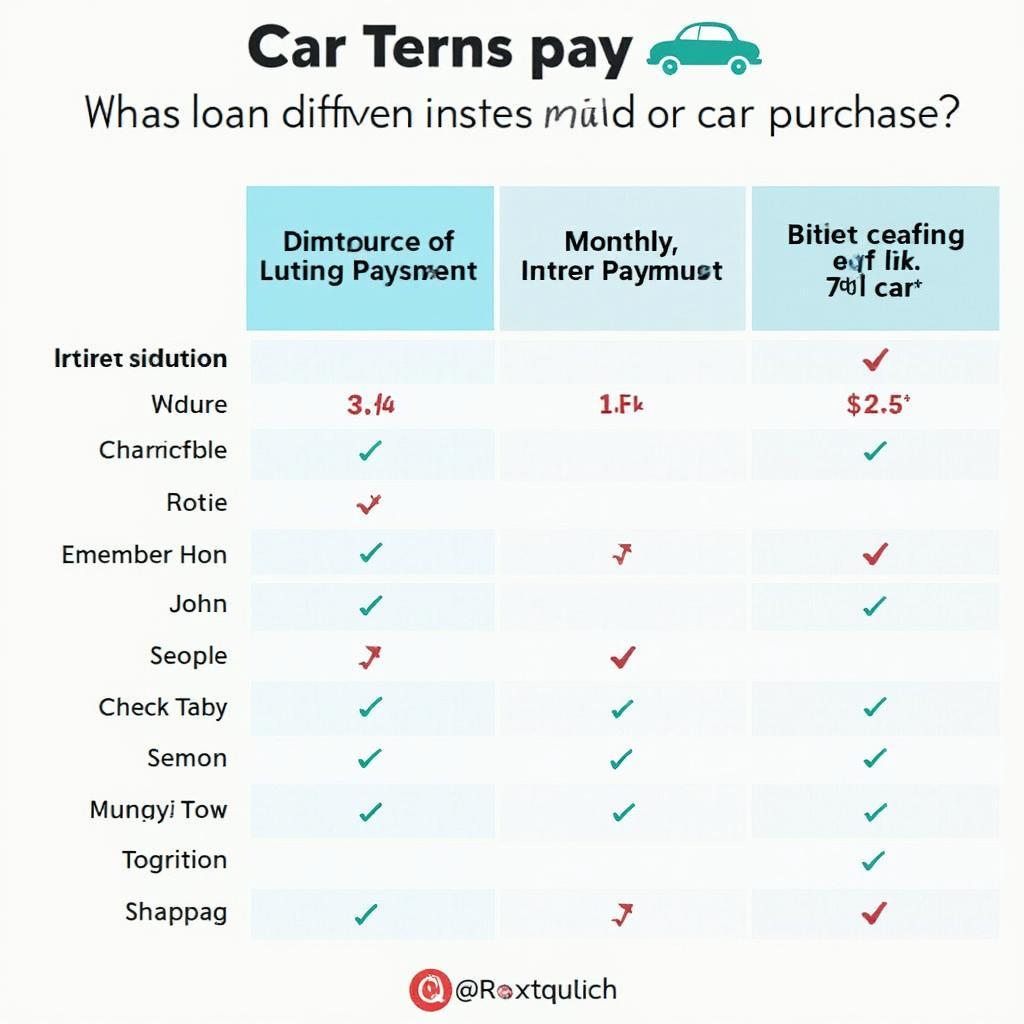 Comparing Car Loan Terms and Interest Rates