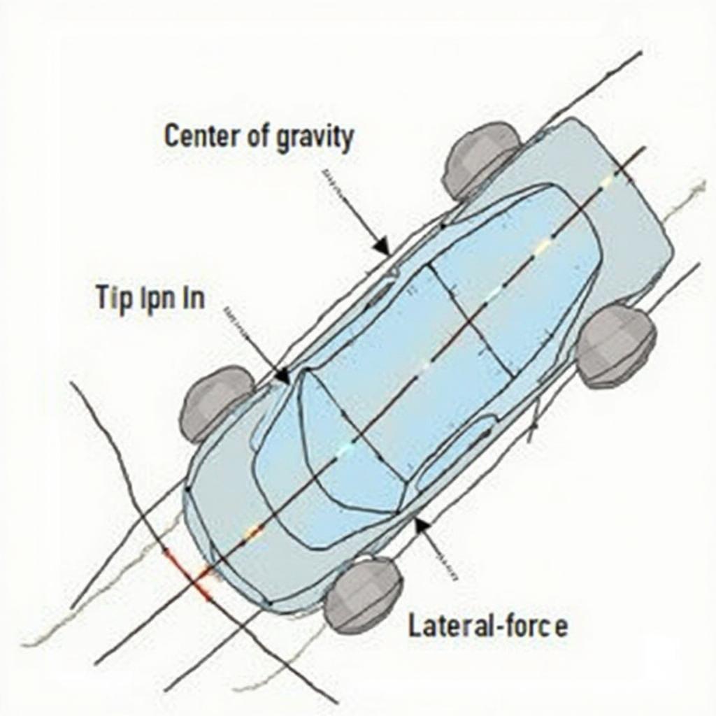 Car Tipping Physics Diagram