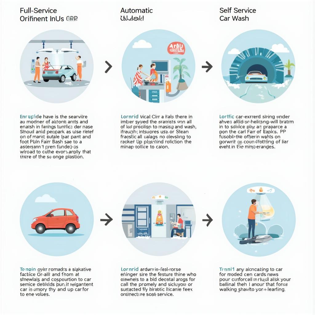 Car Wash Types: Full-Service, Automatic, and Self-Service