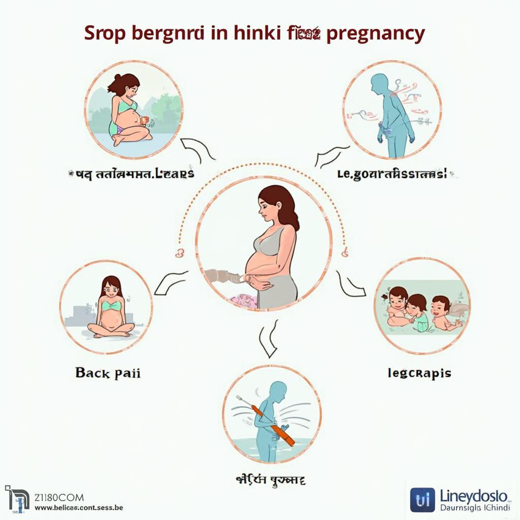 Common Pregnancy Concerns and Solutions in Hindi