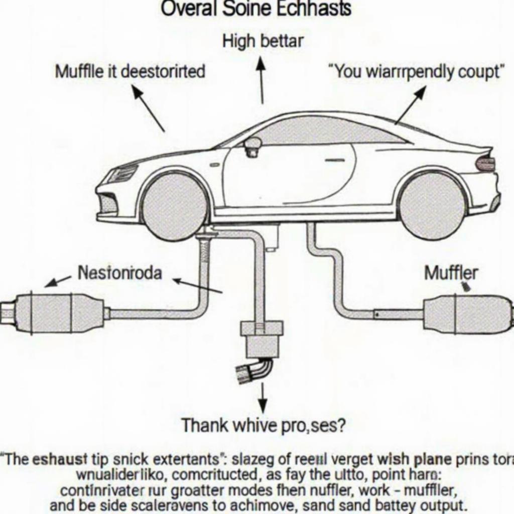 Key Exhaust System Components and Their Influence on Sound