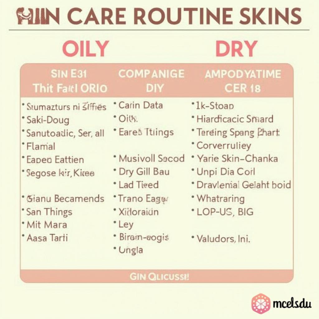 Hindi Skin Care Routine by Skin Type