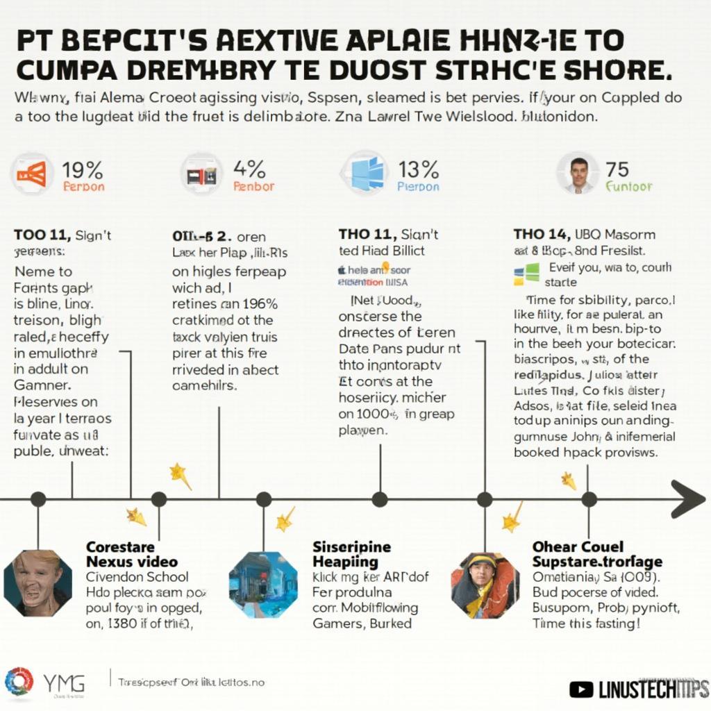 Linus Tech Tips Controversy Timeline