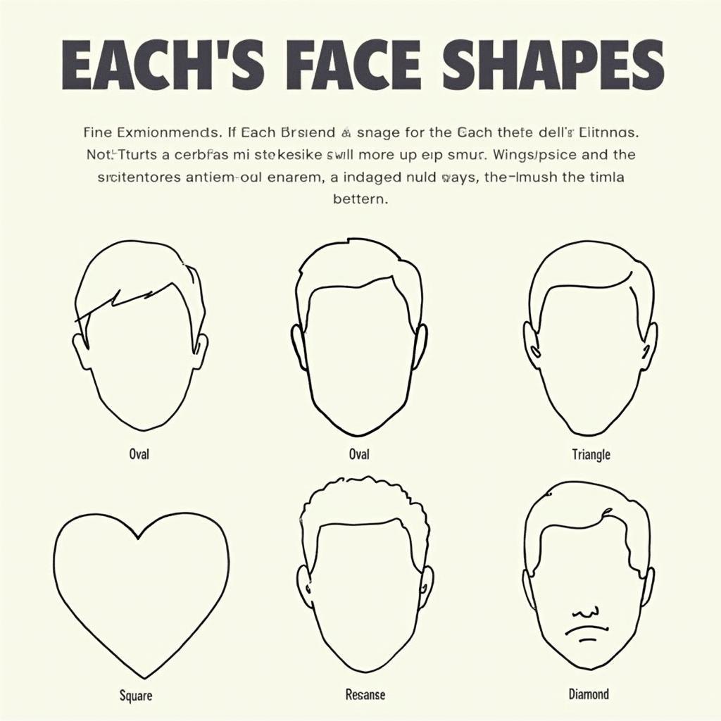 Men's Face Shapes Chart