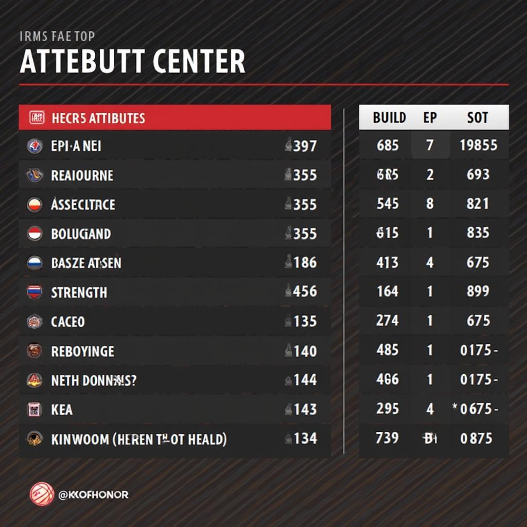 NBA 2K20 Center Build Attributes