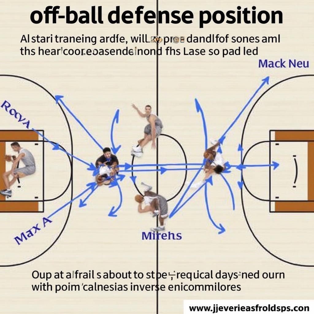 Effective Off-Ball Defensive Positioning in NBA 2K14