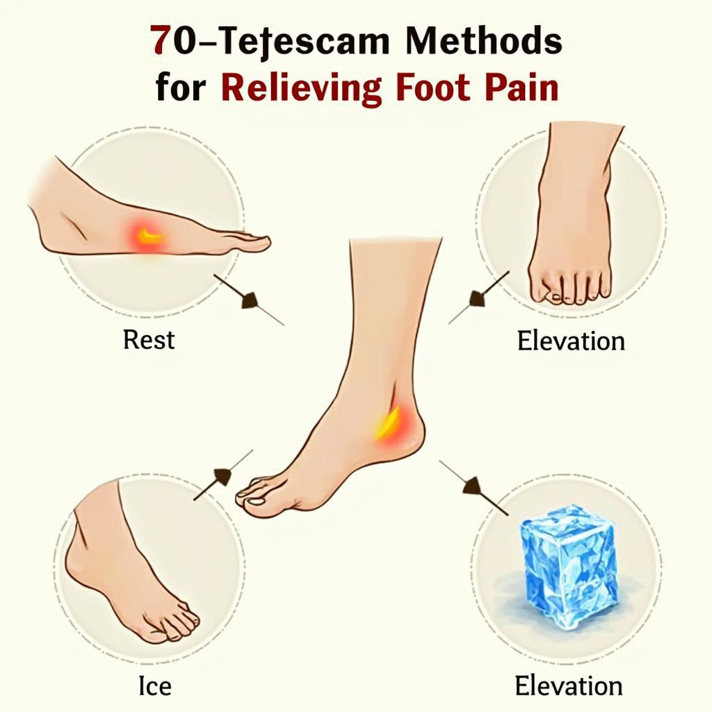 Telugu Foot Pain Relief Tips