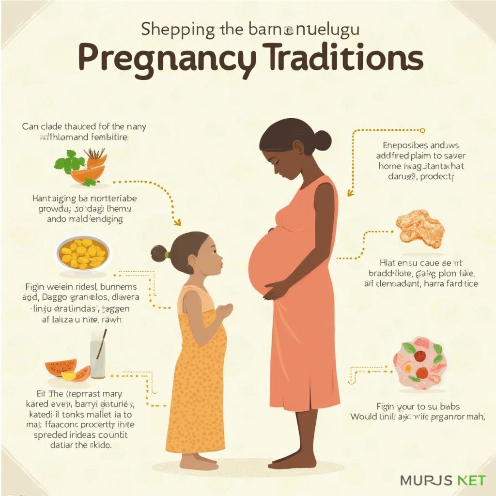 Traditional Telugu Pregnancy Practices