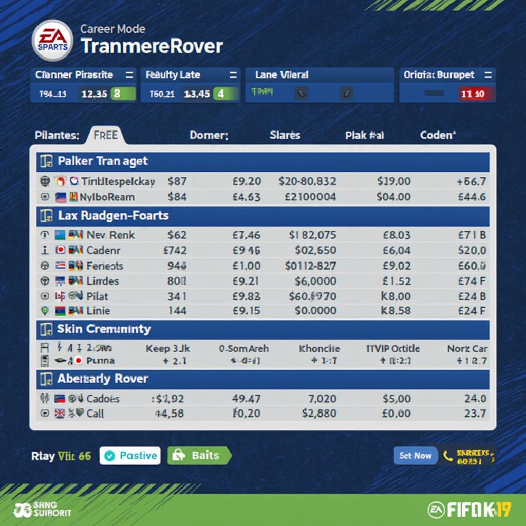 Tranmere Rovers Financial Management in FIFA 19