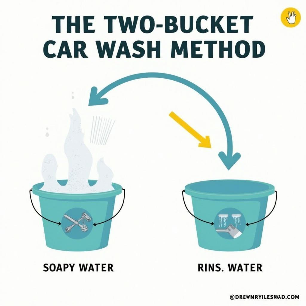 Two-Bucket Car Wash Method