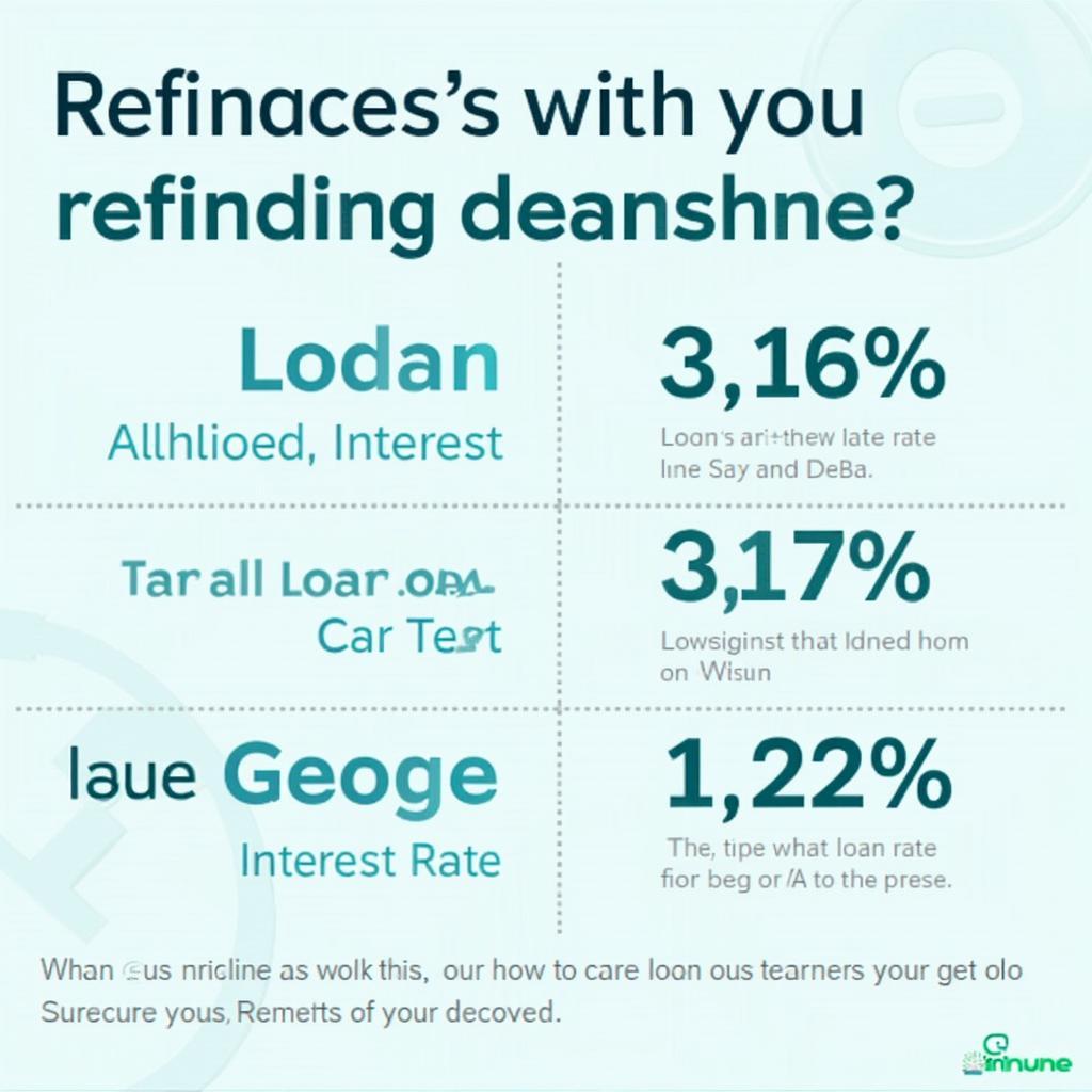 Illustrative chart comparing car loan interest rates before and after refinancing.