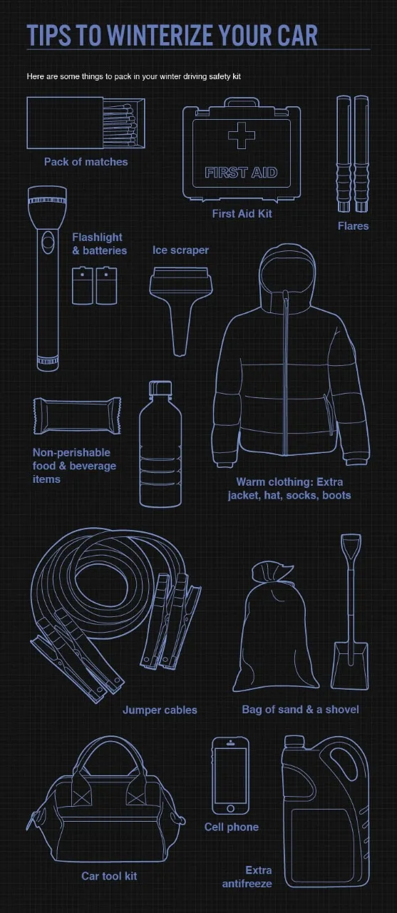 alt text: Winter emergency kit contents